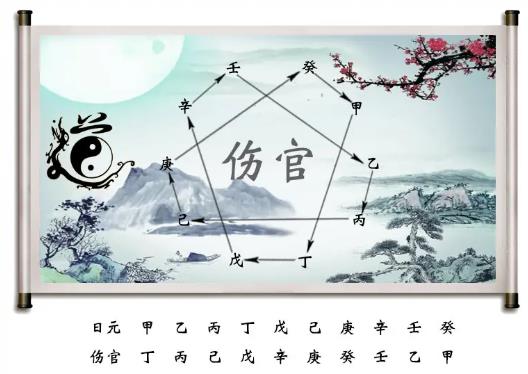 伤官是什么意思？