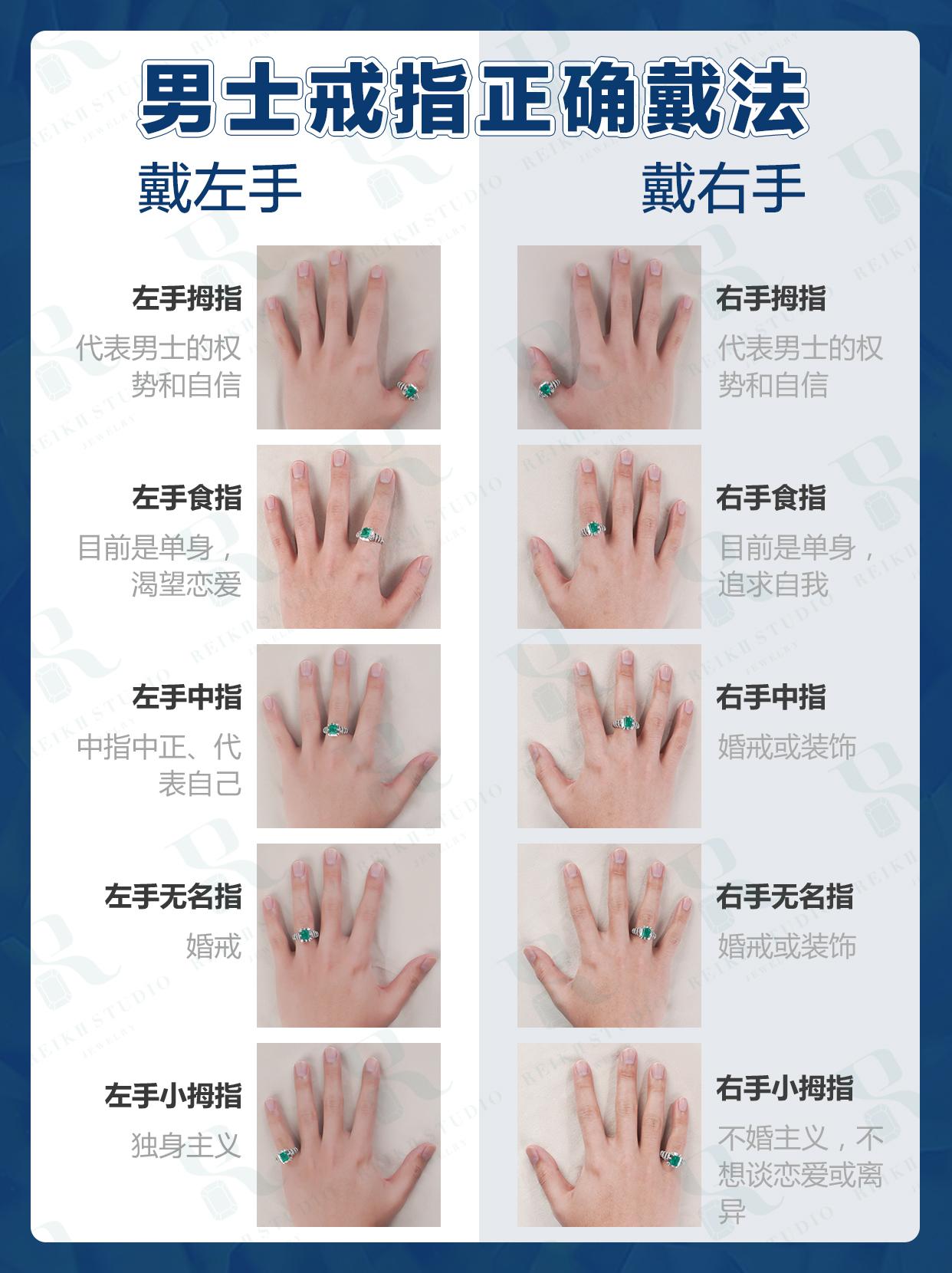 恋爱中男生戒指戴哪个手指？情侣戒指男的戴哪个手上