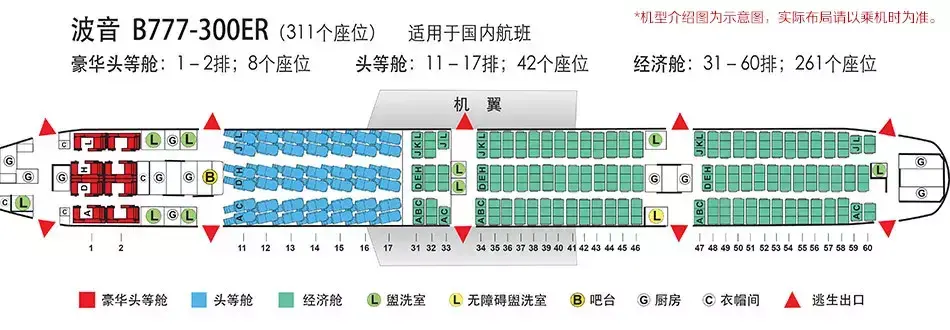 飞机有几种舱位？飞机舱位等级代码分别代表什么