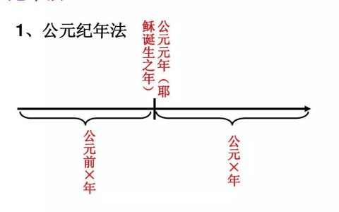 公元前后的计算口诀（公元前后怎么算）