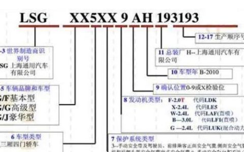 车架号有什么用，在哪里查看呢？