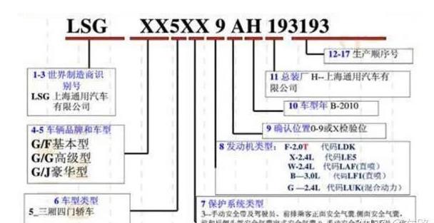 车架号有什么用，在哪里查看呢？