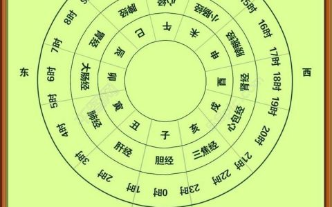 晚上一点是什么时辰(十二时辰时间表)