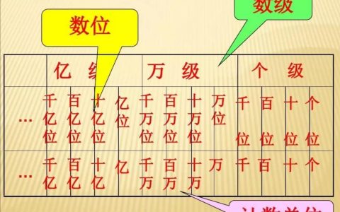 计数单位是什么意思？计数单位是大写还是小写