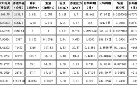 八大行星的顺序（八大行星的顺序口诀）