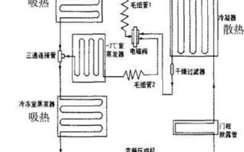 冰箱两边发热怎么回事（冰箱两边怎么会发热）