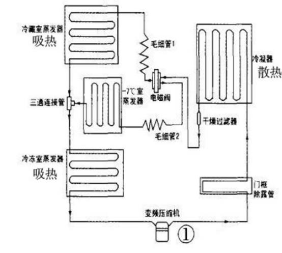 冰箱两边发热怎么回事（冰箱两边怎么会发热）