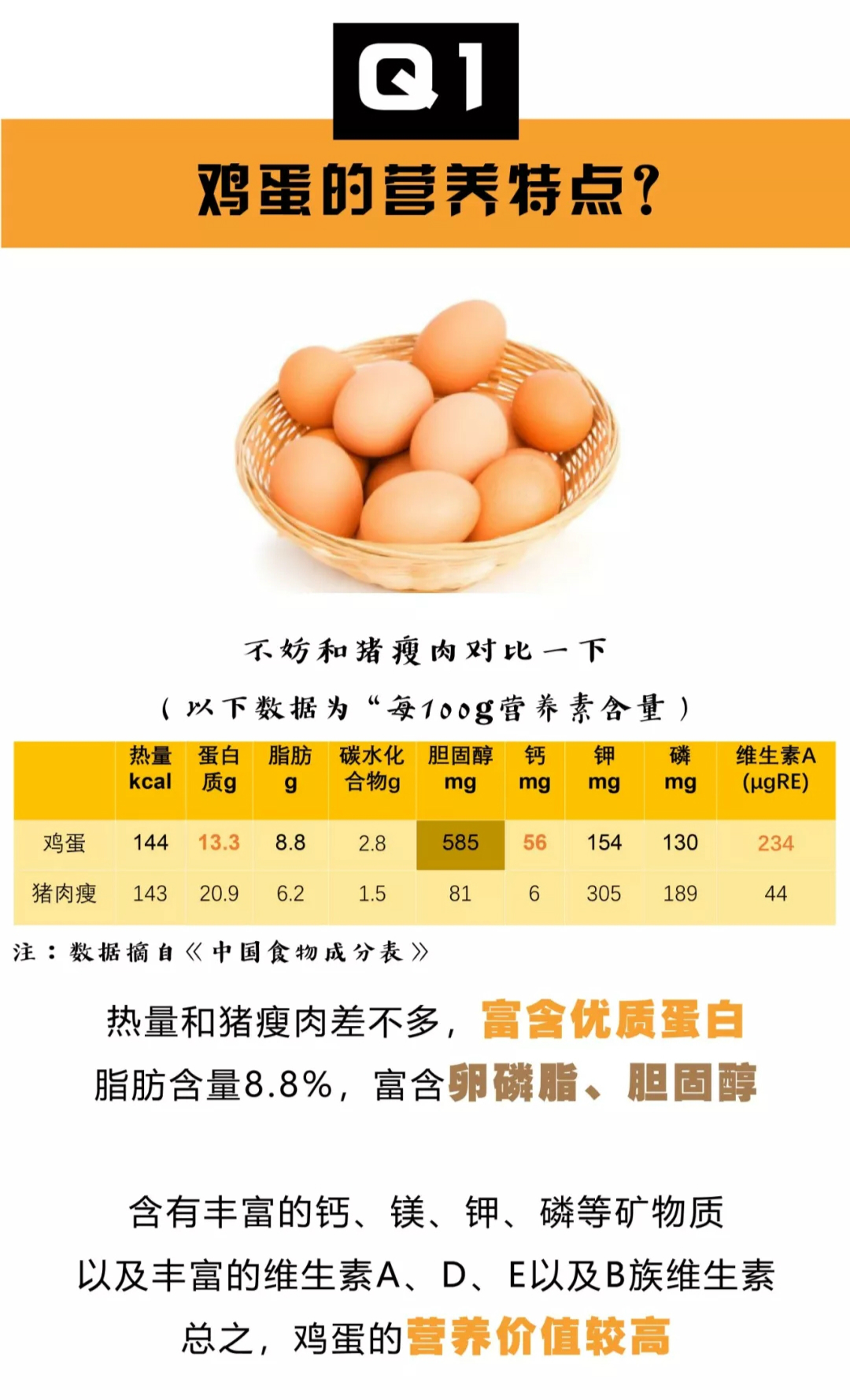 鸡蛋每天最多吃几个（鸡蛋每天吃多少）