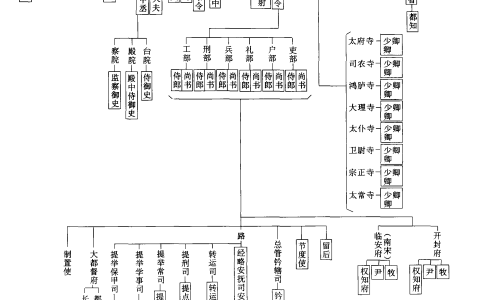 宋朝官职品级一览表（宋朝官职品级表大全）