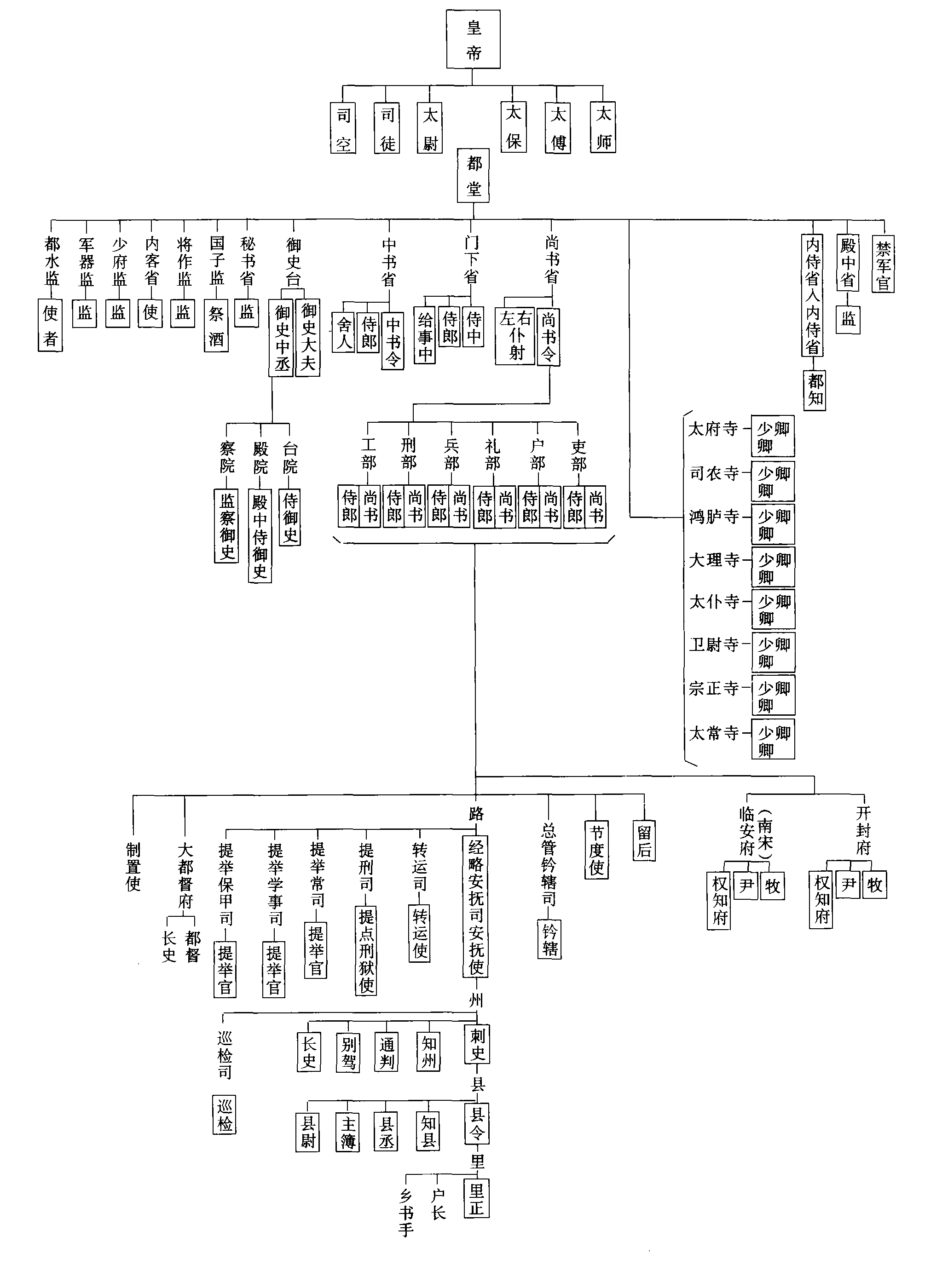 宋朝官职品级一览表（宋朝官职品级表大全）