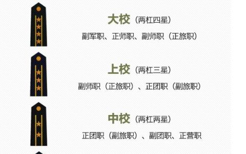 大校是什么级别干部（大校相当于什么级别干部）