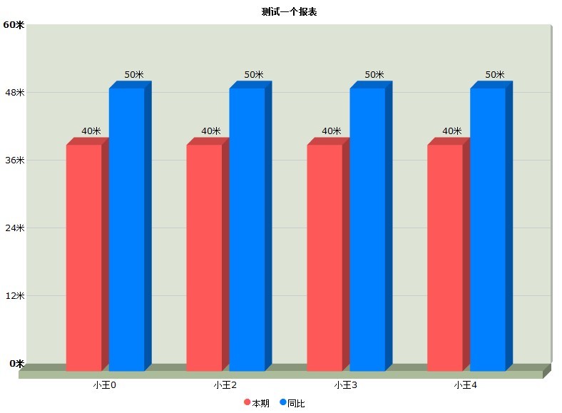 同比怎么计算？同比公式是什么