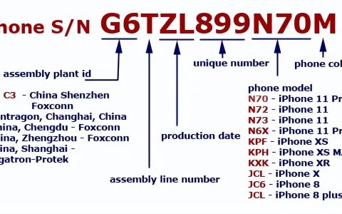 fk苹果序列号是什么版？苹果序列号的含义