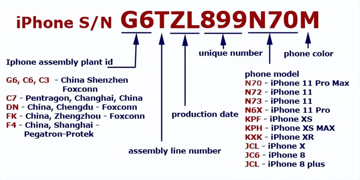 fk苹果序列号是什么版？苹果序列号的含义