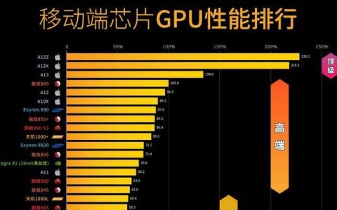 a13相当于骁龙多少？
