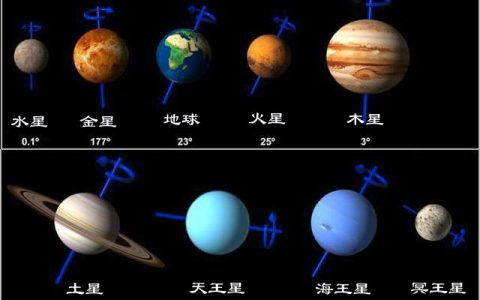 地球是太阳系中的第几大行星（太阳系八大行星大小排名）