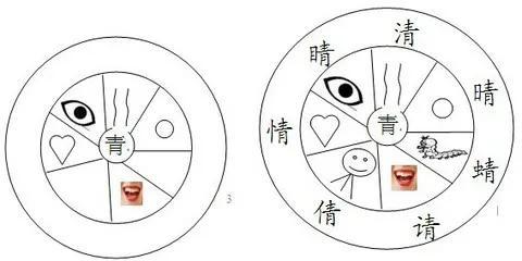 什么是形声字？