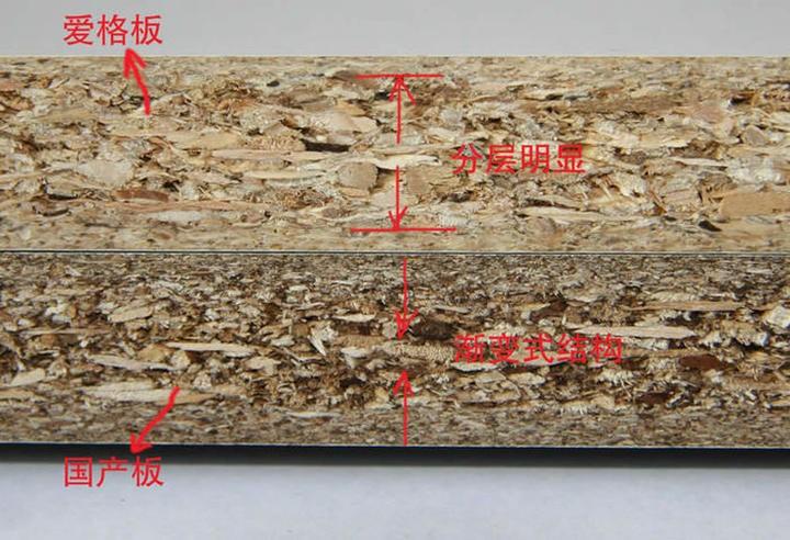 爱格板是什么板材,为何爱格板如此受欢迎?