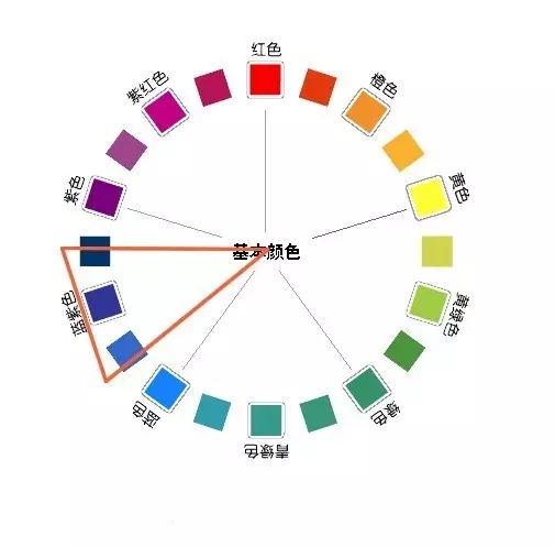 蓝色的补色是什么颜色（蓝色的补色和对比色）