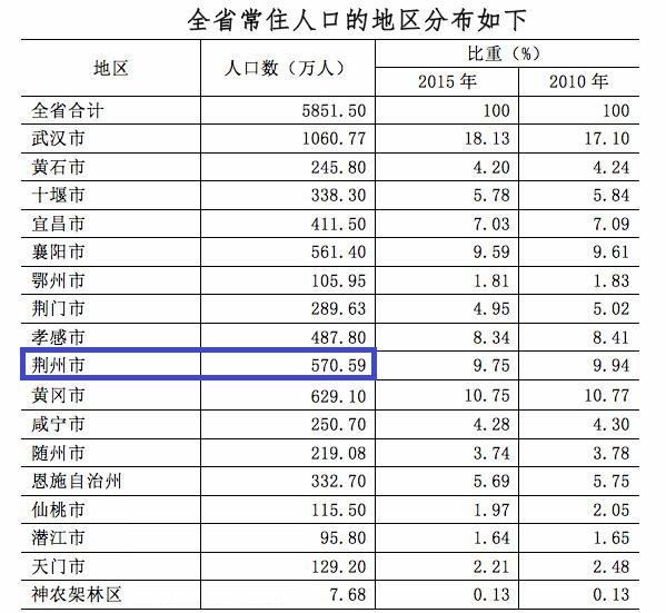 荆州属于哪个省？荆州是指现在哪里