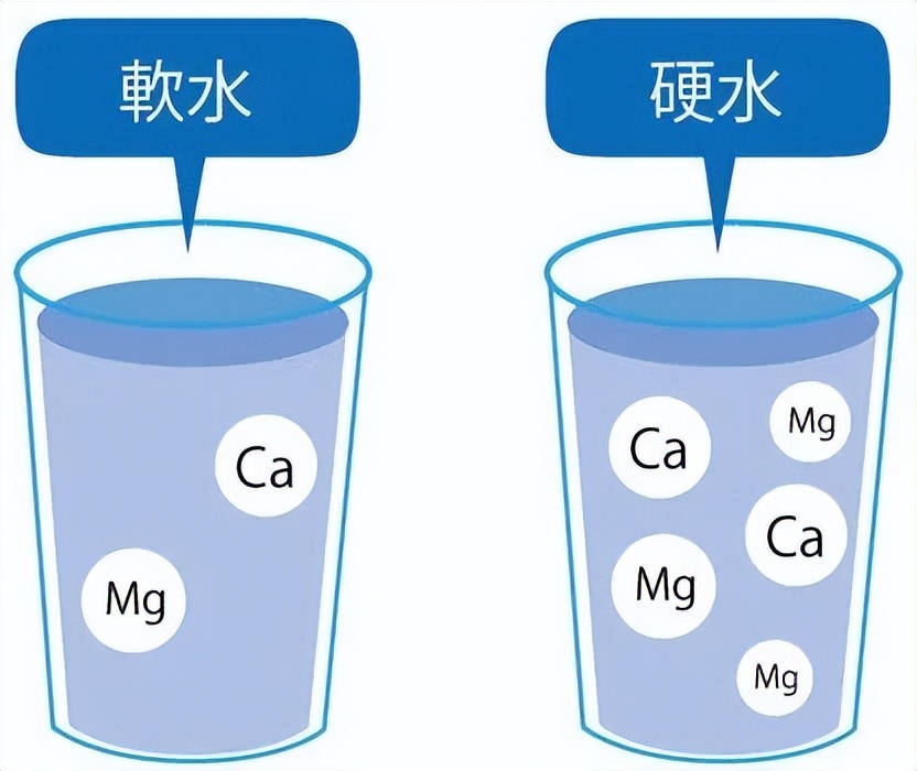 软水硬水怎么区分（软水与硬水的区别）