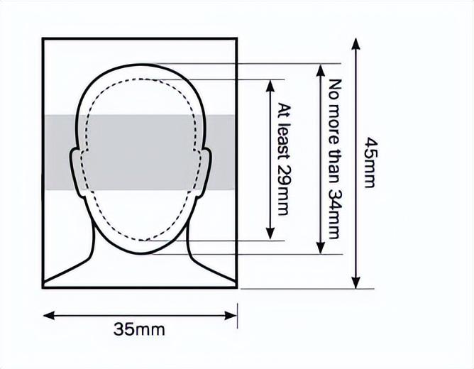 证件照是几比几（证件照比例）