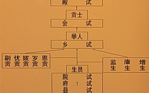 中国科举制度起源于哪个朝代（科举制度发源于哪个朝代）