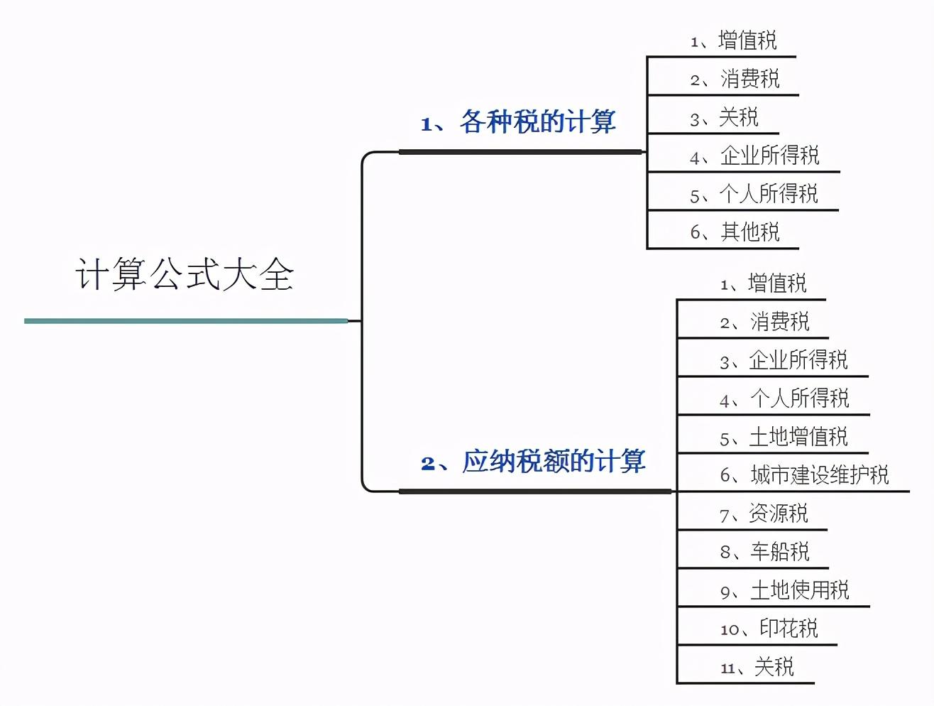 税收金额是什么意思？税收金额是怎么定的