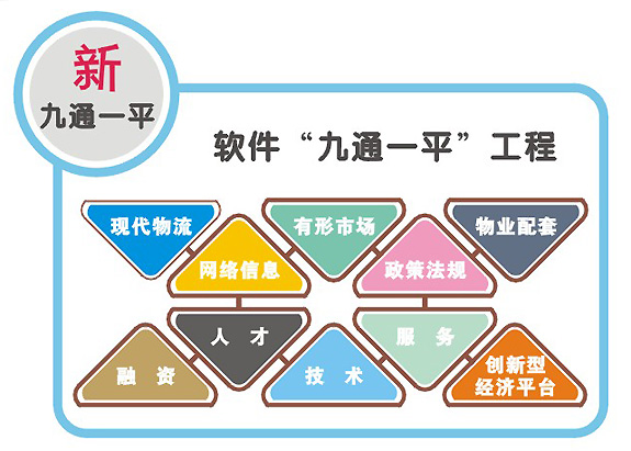 七通一平指什么意思？三通一平、五通一平、七通一平、九通一平都是什么