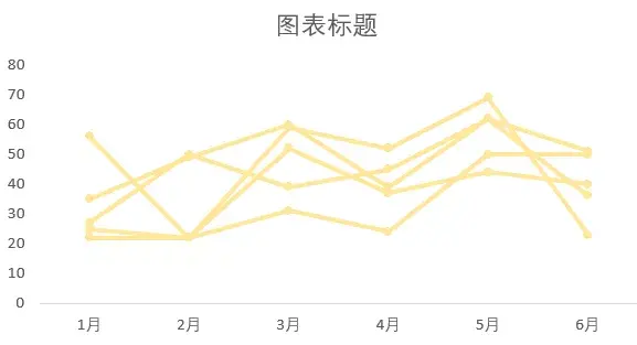 折线图怎么制作？动态折线图怎么制作