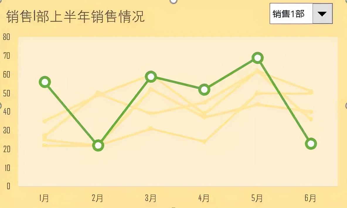 折线图怎么制作？动态折线图怎么制作