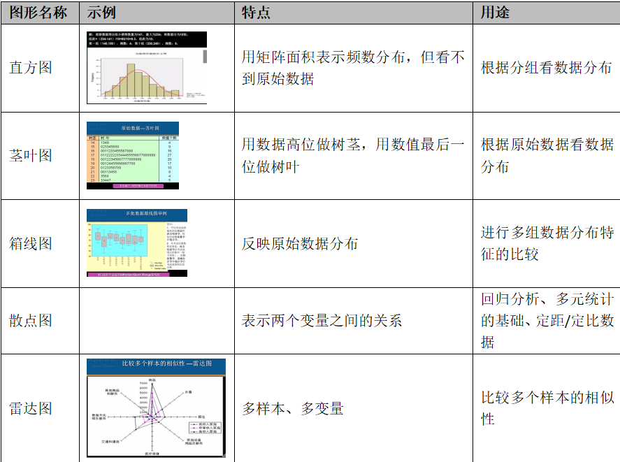 直方图和条形图的区别（比较条形图与直方图有什么相同与不同）