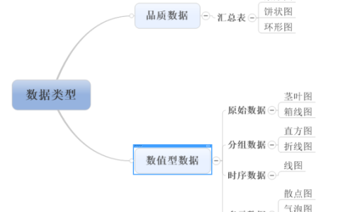 直方图和条形图的区别（比较条形图与直方图有什么相同与不同）