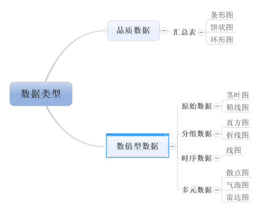 直方图和条形图的区别（比较条形图与直方图有什么相同与不同）