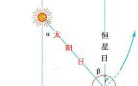 地球自转的周期是多少（地球自转的真正周期是多少）