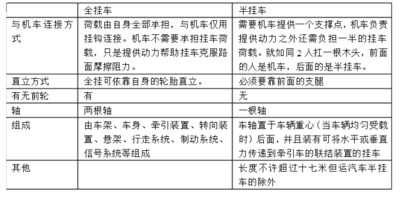 半挂车和全挂车区别（什么是半挂车和全挂车）