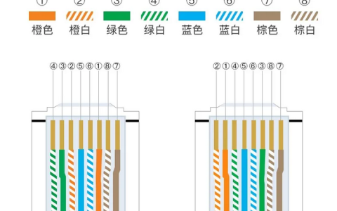 什么是直通线与交叉线？怎么区别交叉线和直通线