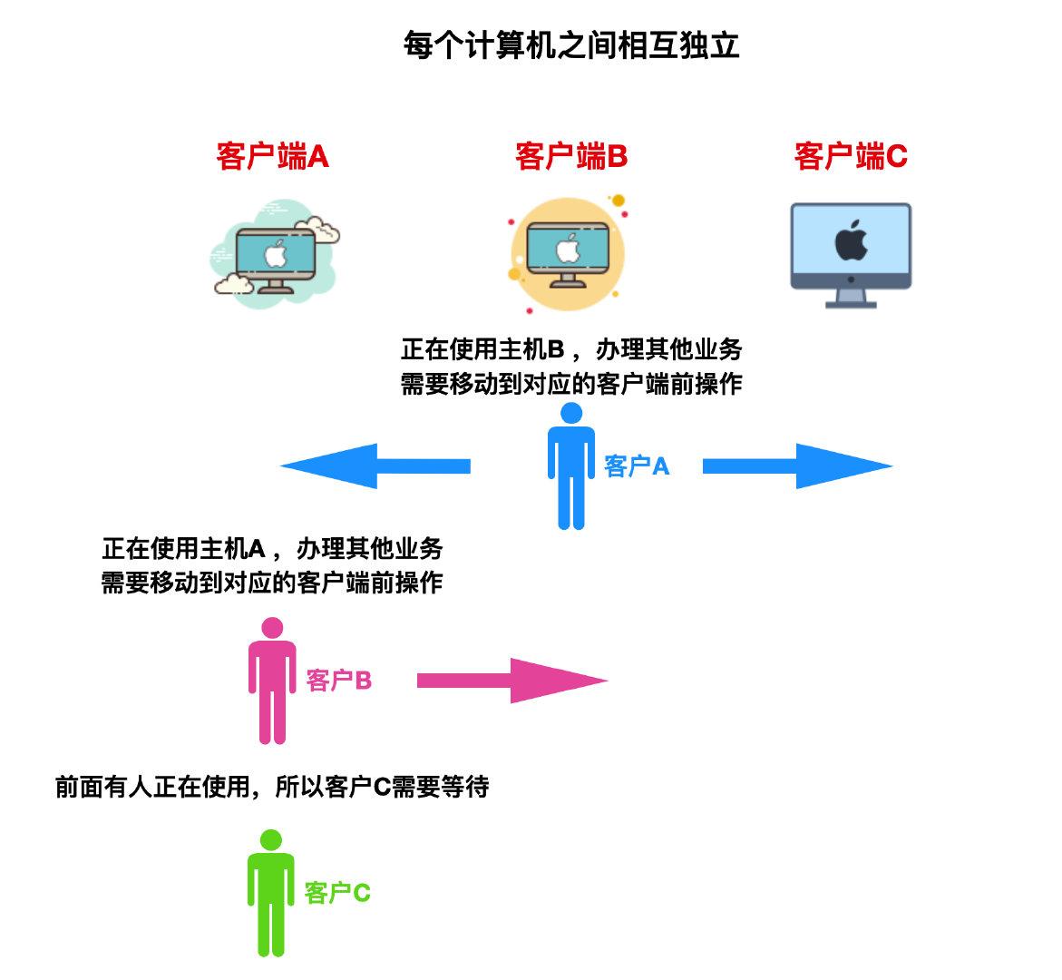 网络节点是什么意思（网络节点的定义是什么）