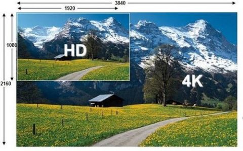 图像分辨率是指(什么叫图像的分辨率)