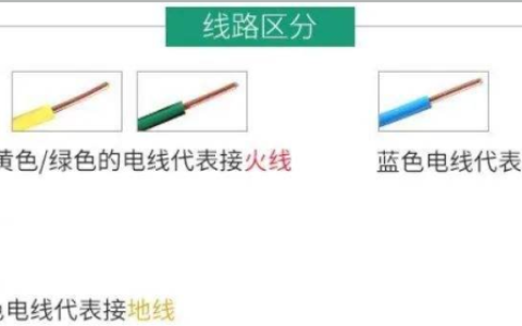 怎么区分零线和地线（三芯线怎么区分火线零线地线）