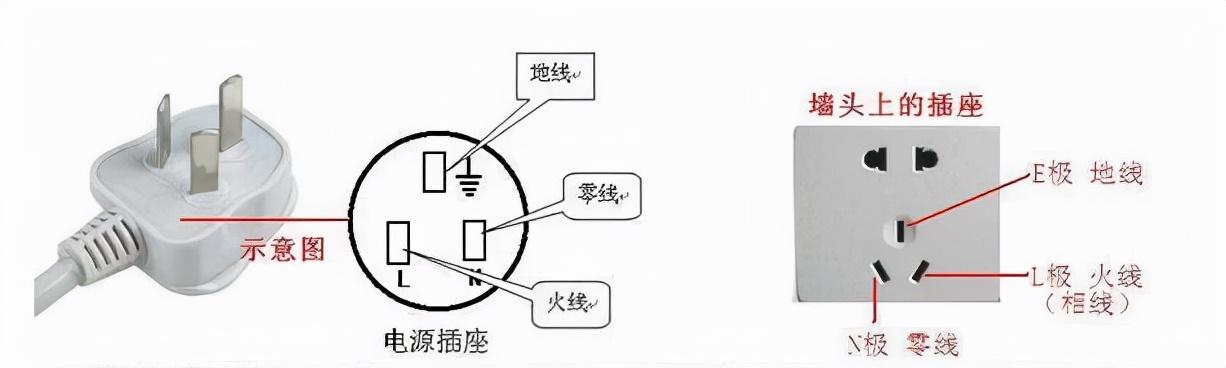 怎么区分零线和地线（三芯线怎么区分火线零线地线）