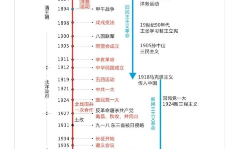 民国从哪一年开始到哪一年结束（民国建立时间）