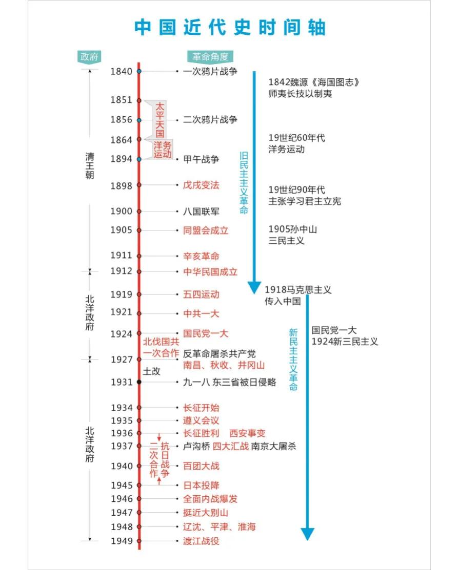 民国从哪一年开始到哪一年结束（民国建立时间）