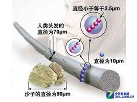 微米的符号怎么写？为什么微米用μ表示