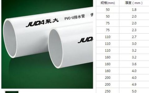 pvc下水管规格尺寸(pvc管材型号及口径)