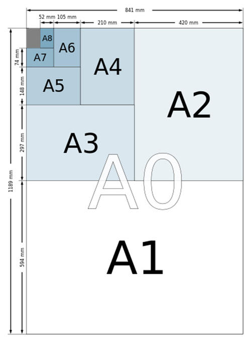 a4纸是八开的一半吗（8开纸是a4纸的2倍吗）