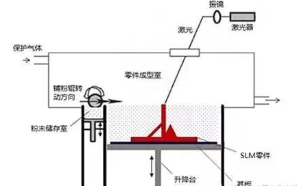 slm什么意思（ slm是什么单位）