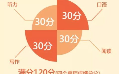 统分是什么意思（什么叫统分）