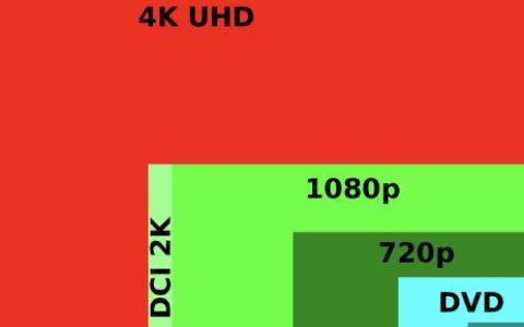 4k是什么意思？