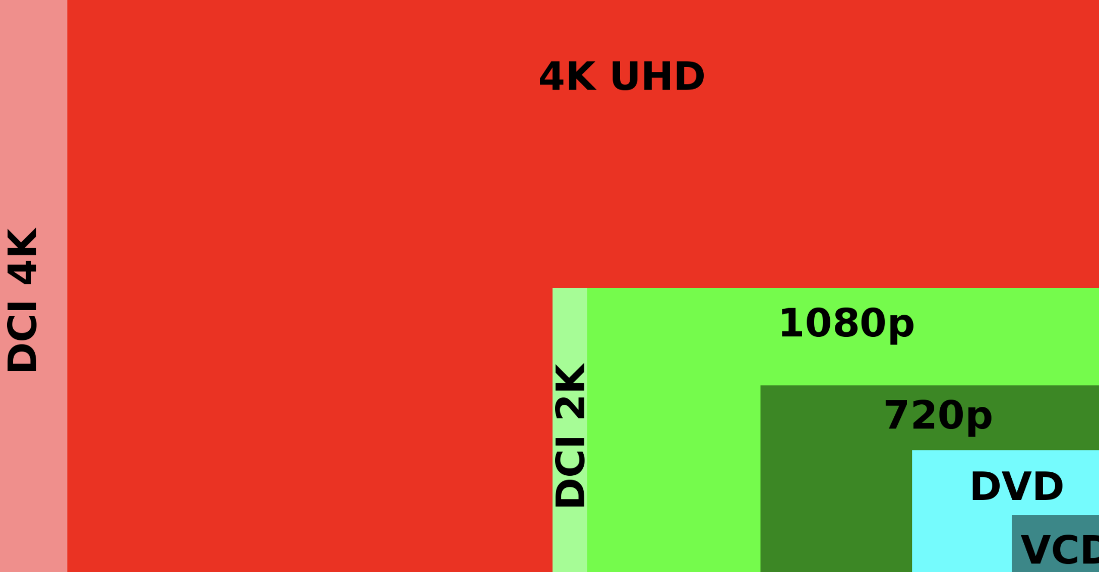 4k是什么意思？